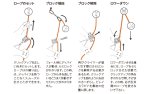 画像5: ClimbingTechnology クライミング テクノロジー  ClickUP クリックアップ (5)